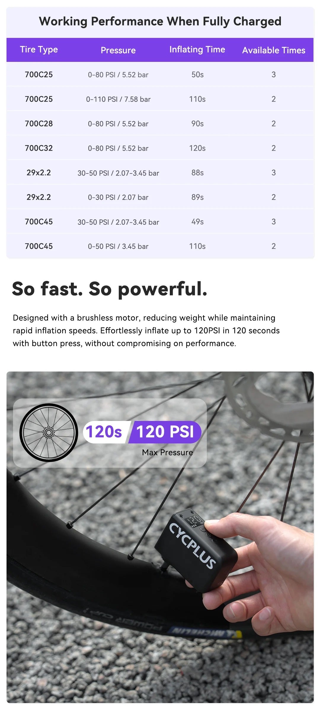 Cycplus AS2 ULTRA Tiny E-pump