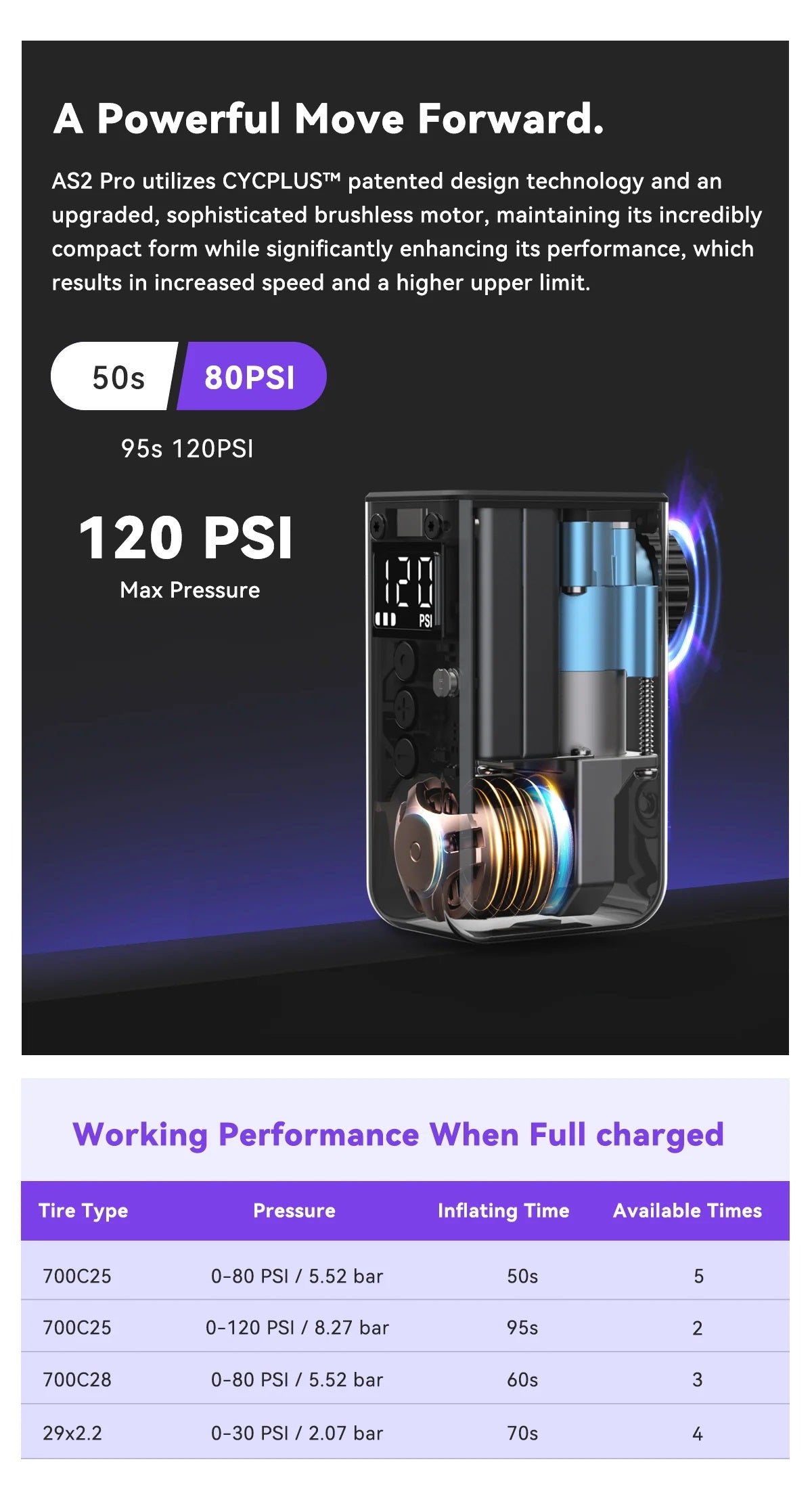 Cycplus AS2 PRO TINY E-PUMP