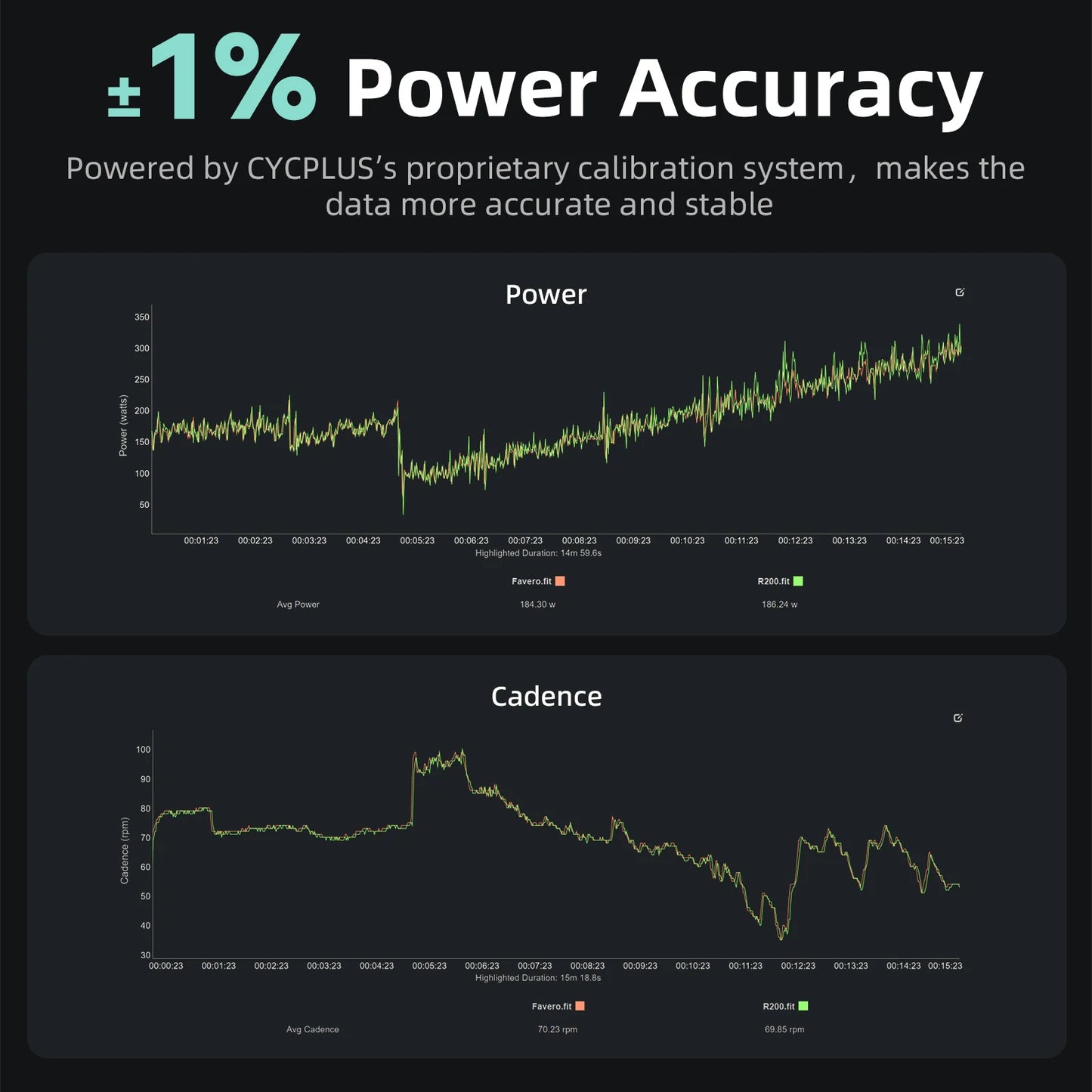Cycplus R200 Smart Trainer