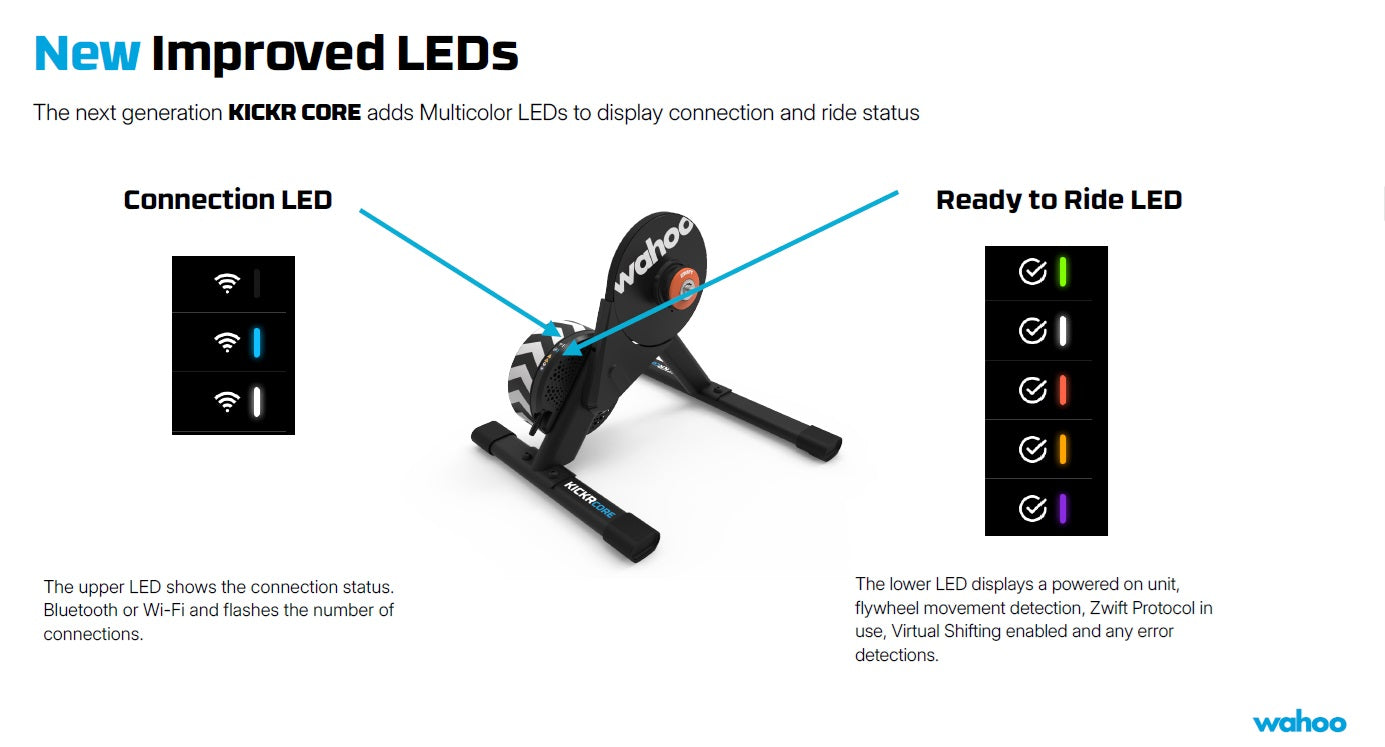 Wahoo KICKR CORE 2 Smart Trainer WIFI
